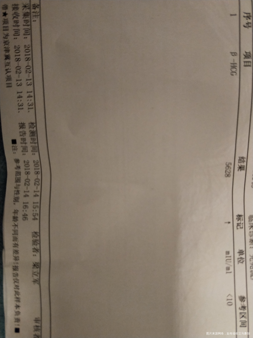 急急急!医生帮忙给看看