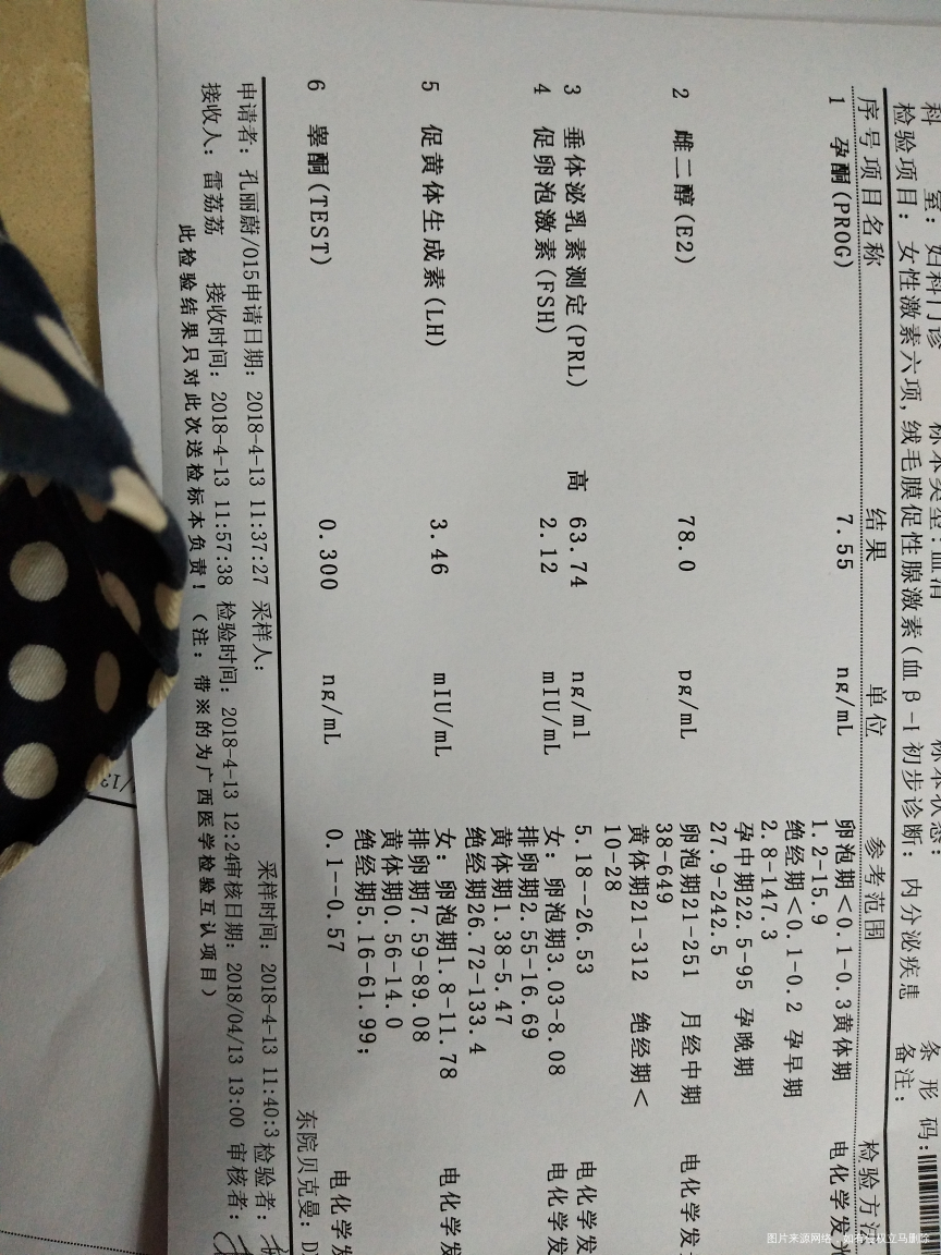 3学15月经,持续一周,后开始备孕,4月12晚上同房后出血,无疼痛感,13日上午...