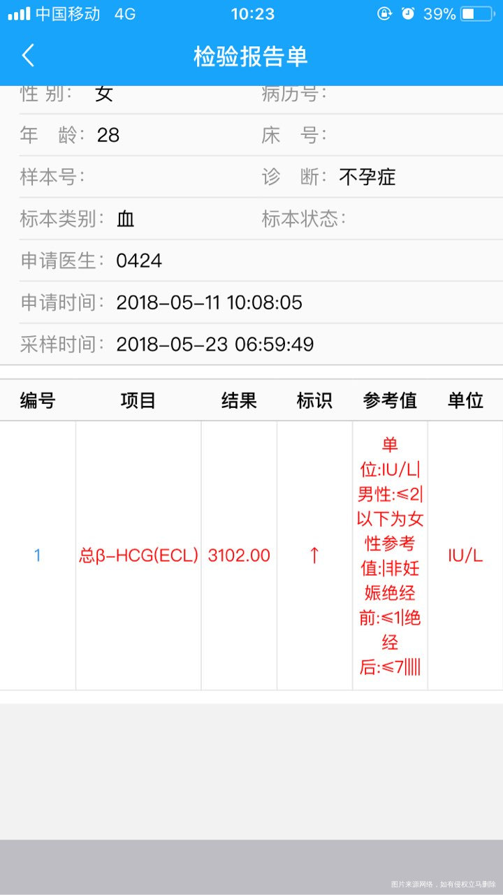 5.10移植囊胚一枚(14天血单)麻烦帮我看看正常吗?雌二醇306.98,孕酮1...
