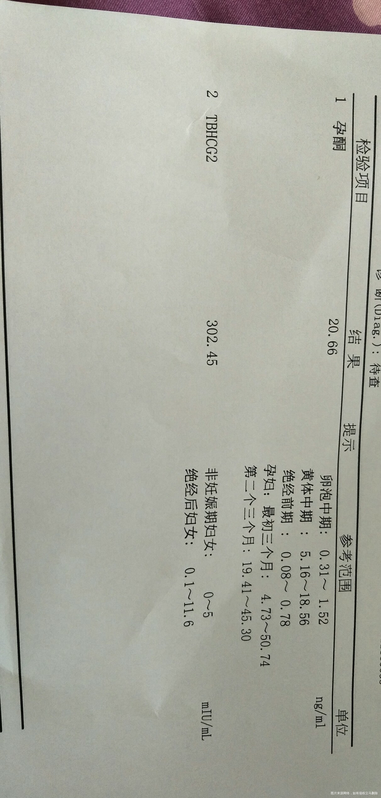 稽留流产后再次怀孕,求助医生。