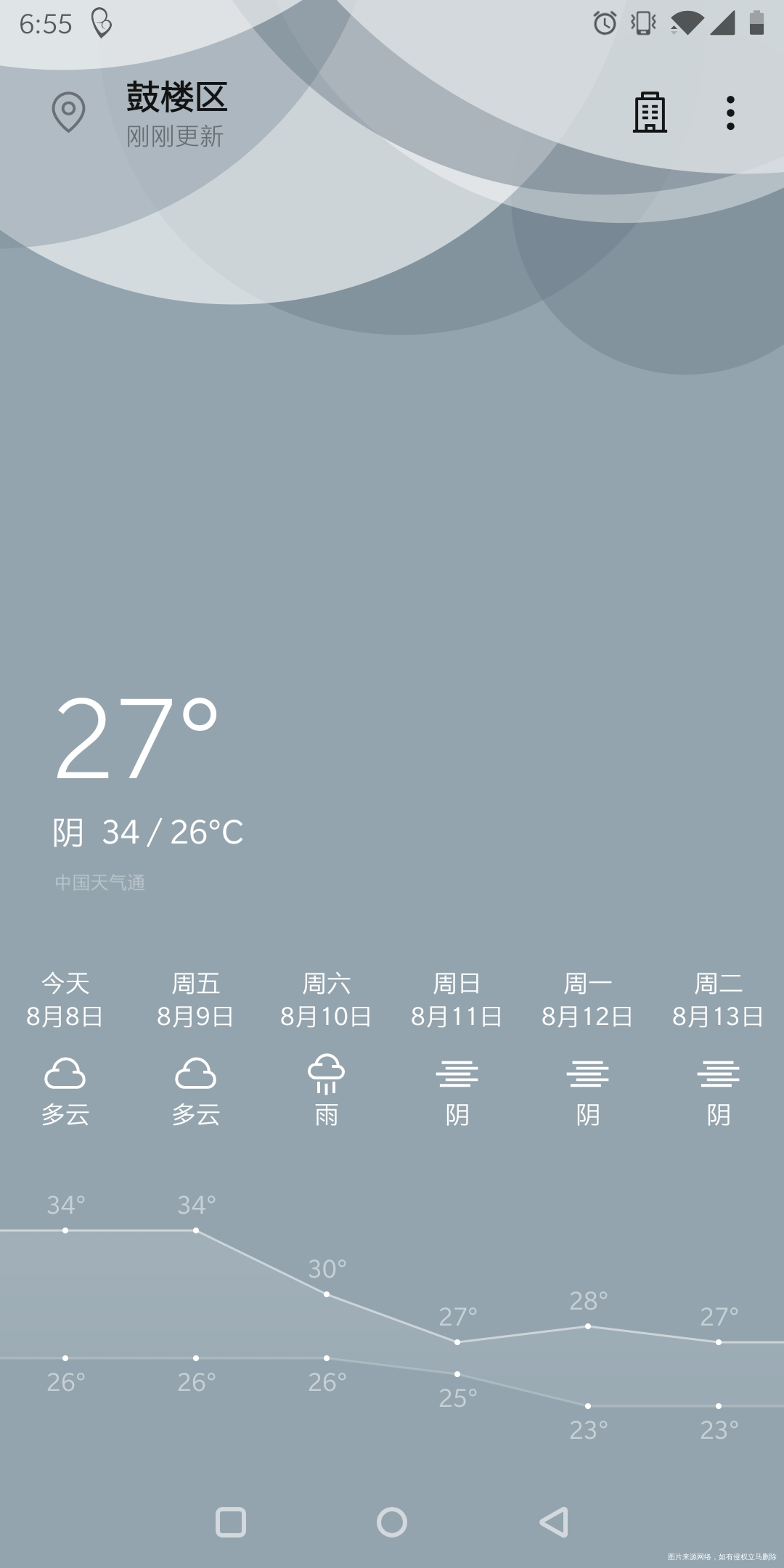 天气终于要凉快了哈😄