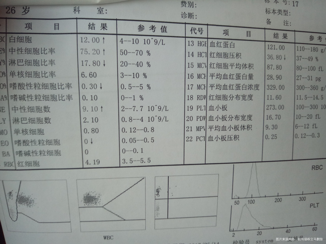 有没有医生帮忙看看啊