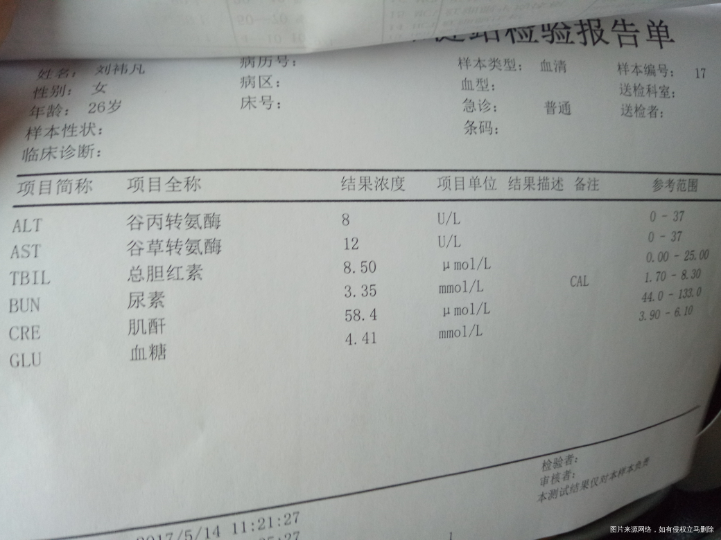 有没有医生帮忙看看啊