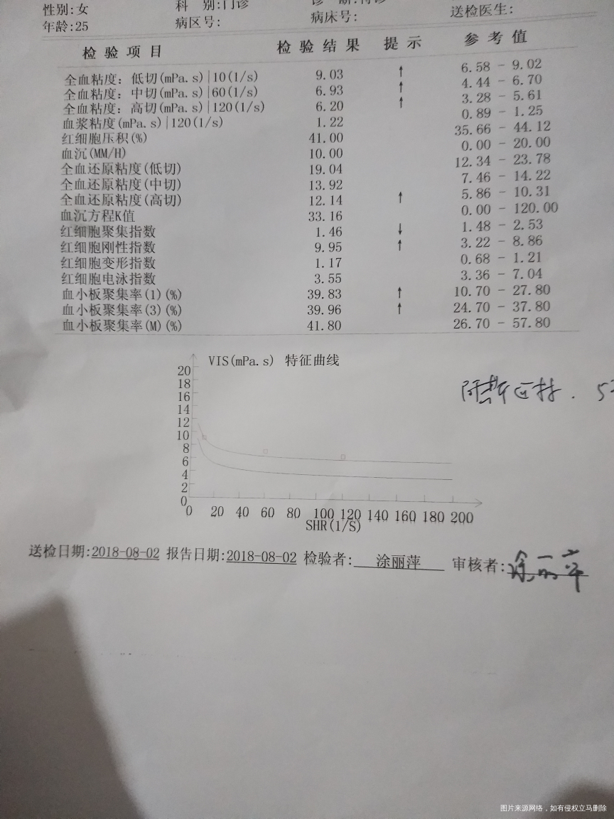 医生请进来帮我看看,十分感谢!