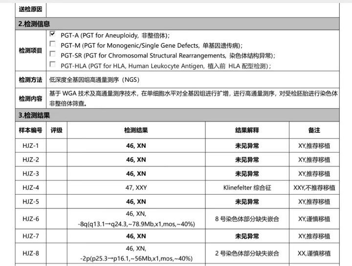 三代试管婴儿准备移植