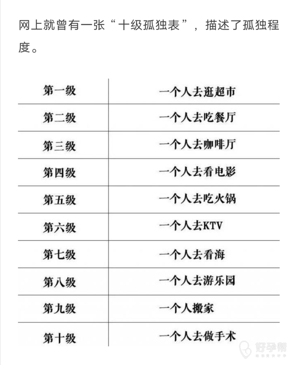 十级孤独表