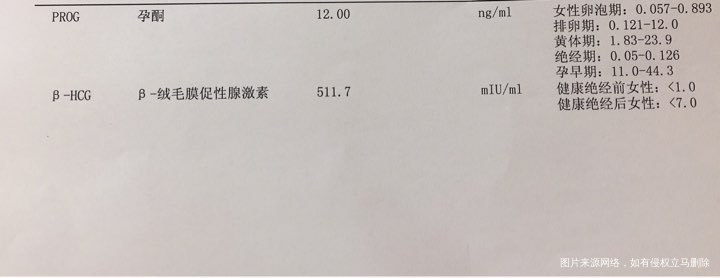 验血结果出来啦,孕酮低怎么解