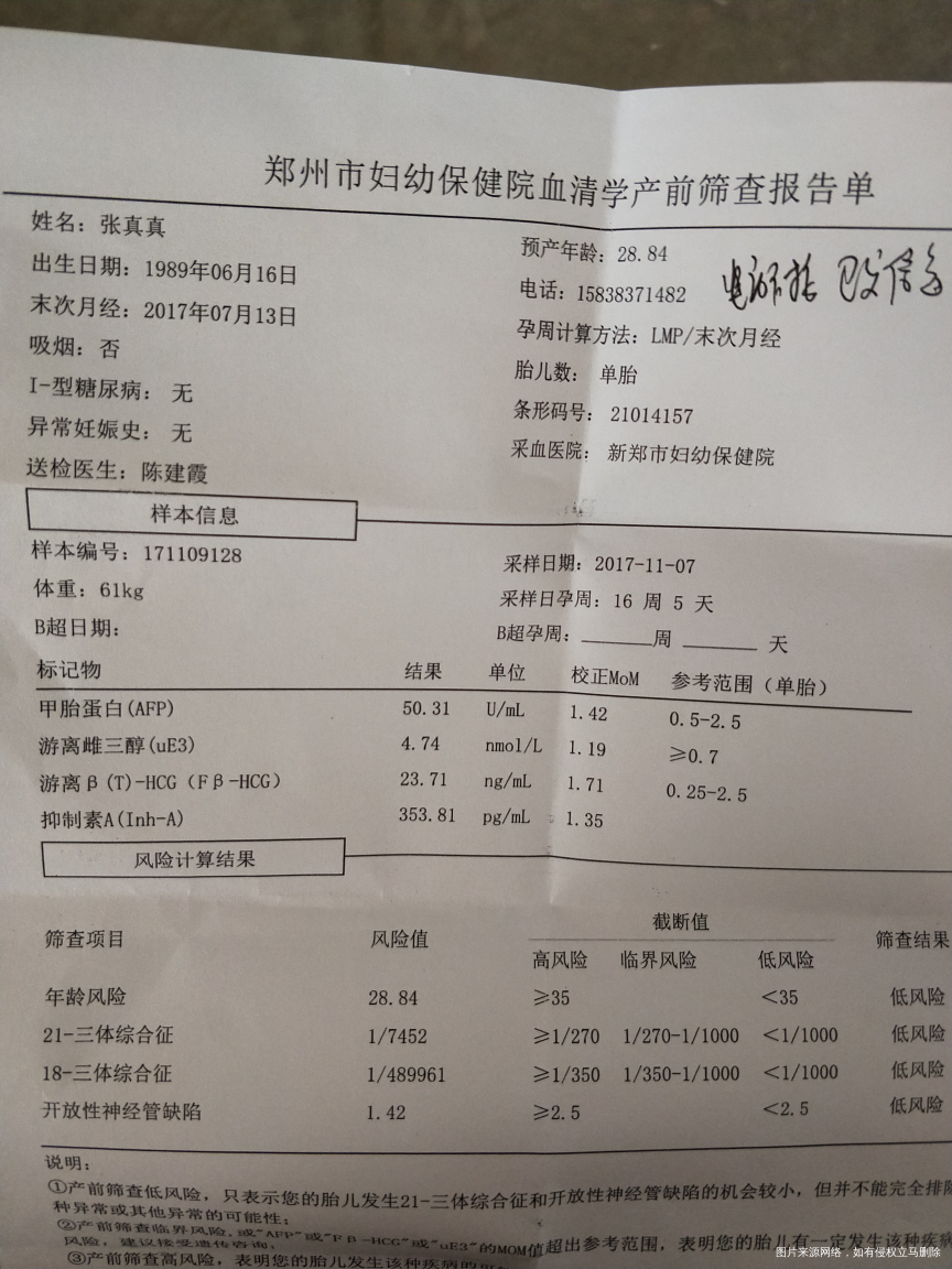 医生帮忙看看有没有问题