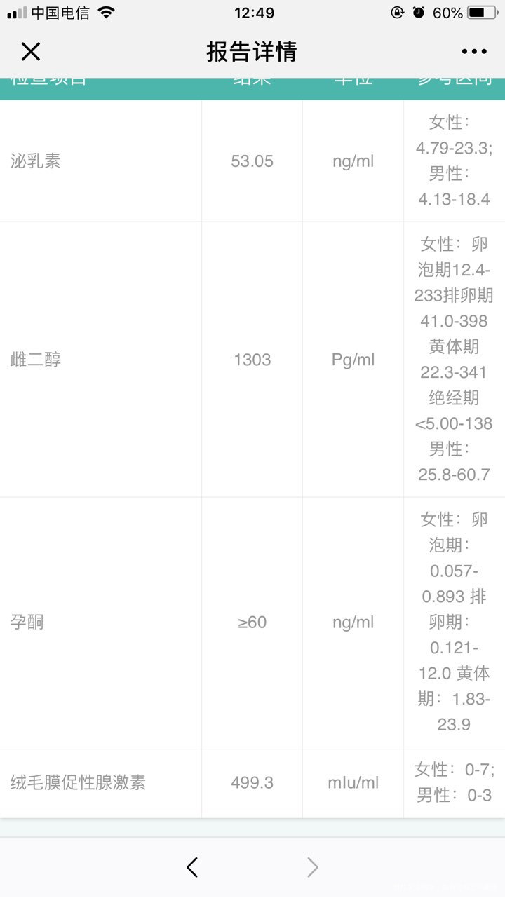 我的5细胞养囊成功了 现在抽血14天都很好 感谢老天爷给我带来10年没有宝宝的人...