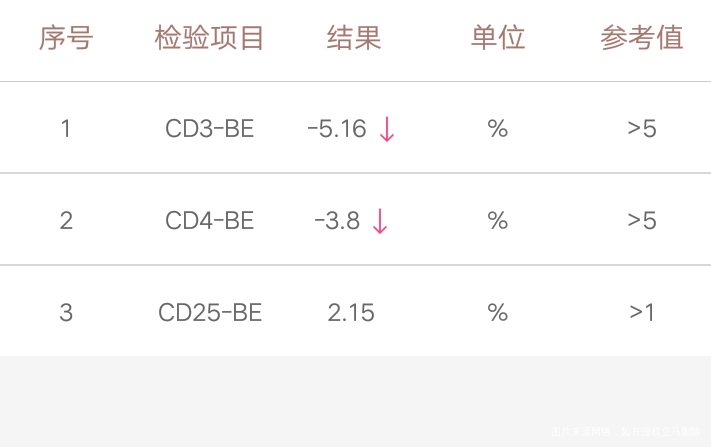 封闭抗体阴性治疗方法
