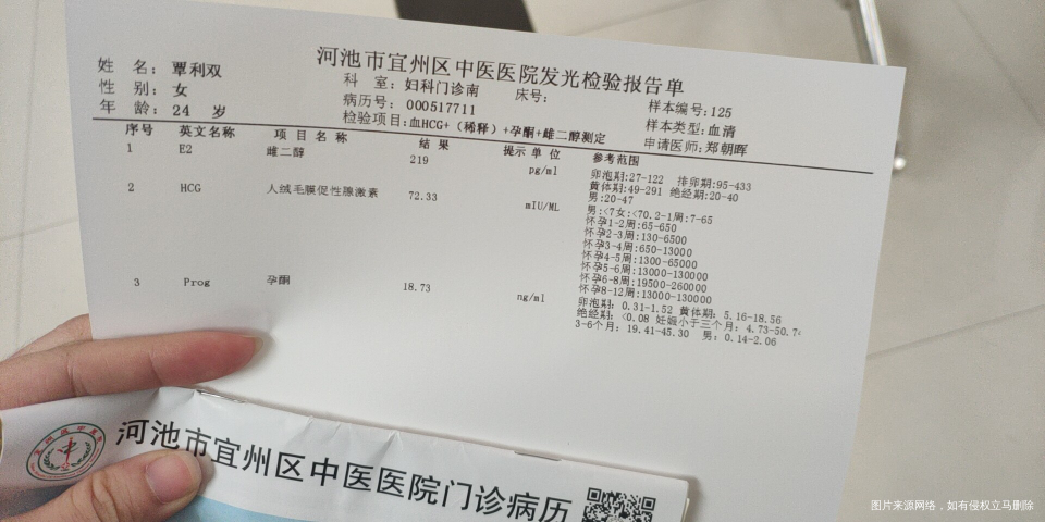 孕酮和血hcg低,但都翻倍了,宝宝有问题吗?