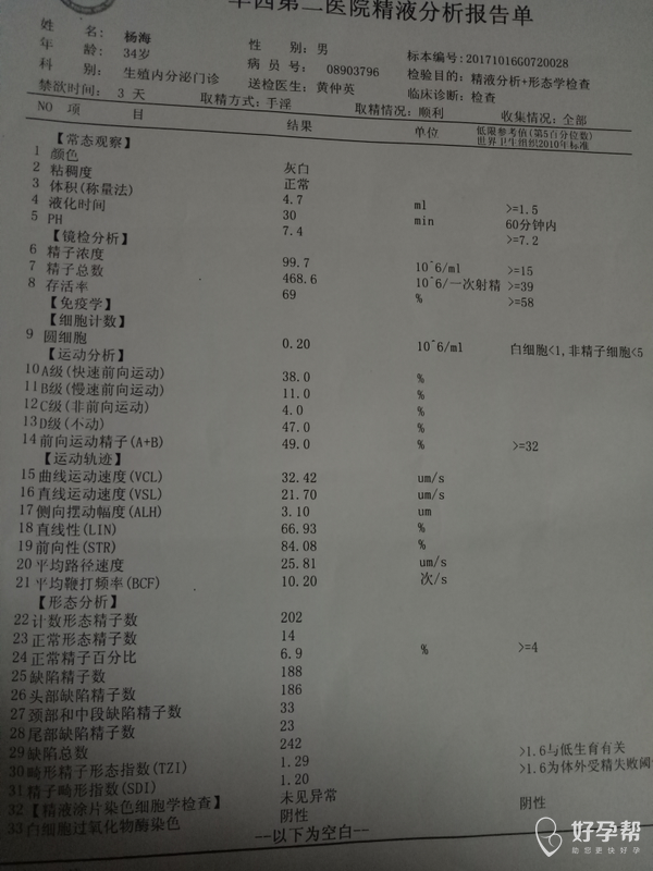 帮忙看看老公的精子报告做试管有影响吗