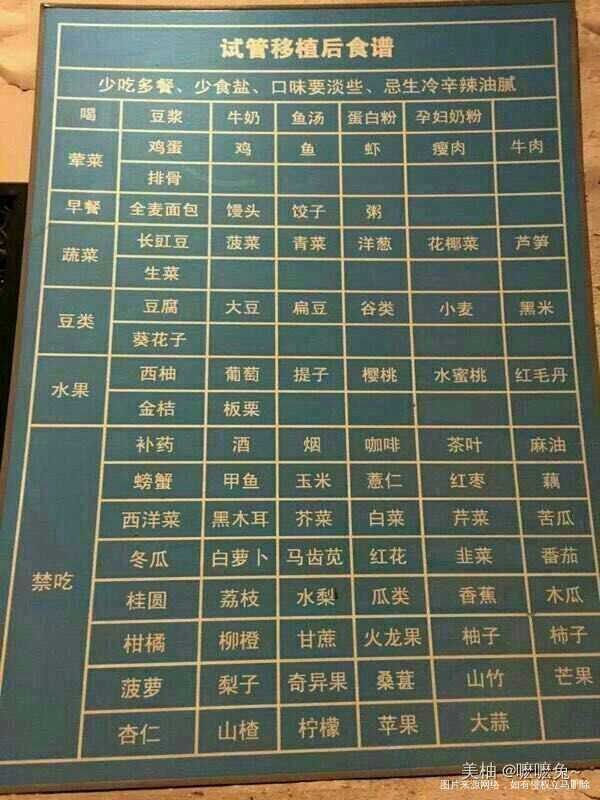 请医生看看移植后是否真的什么都不能吃