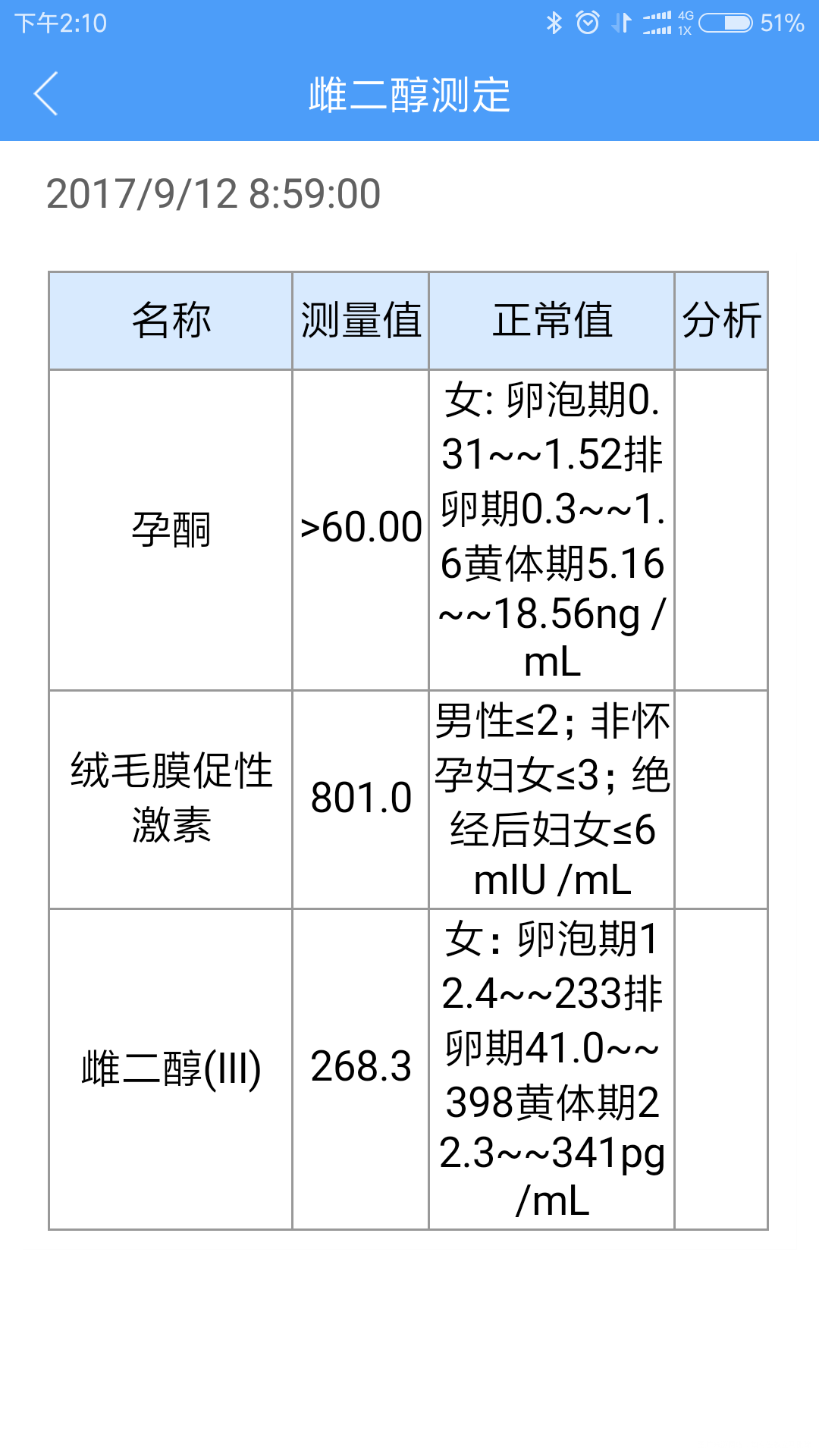 我的hcg升太快了吗?