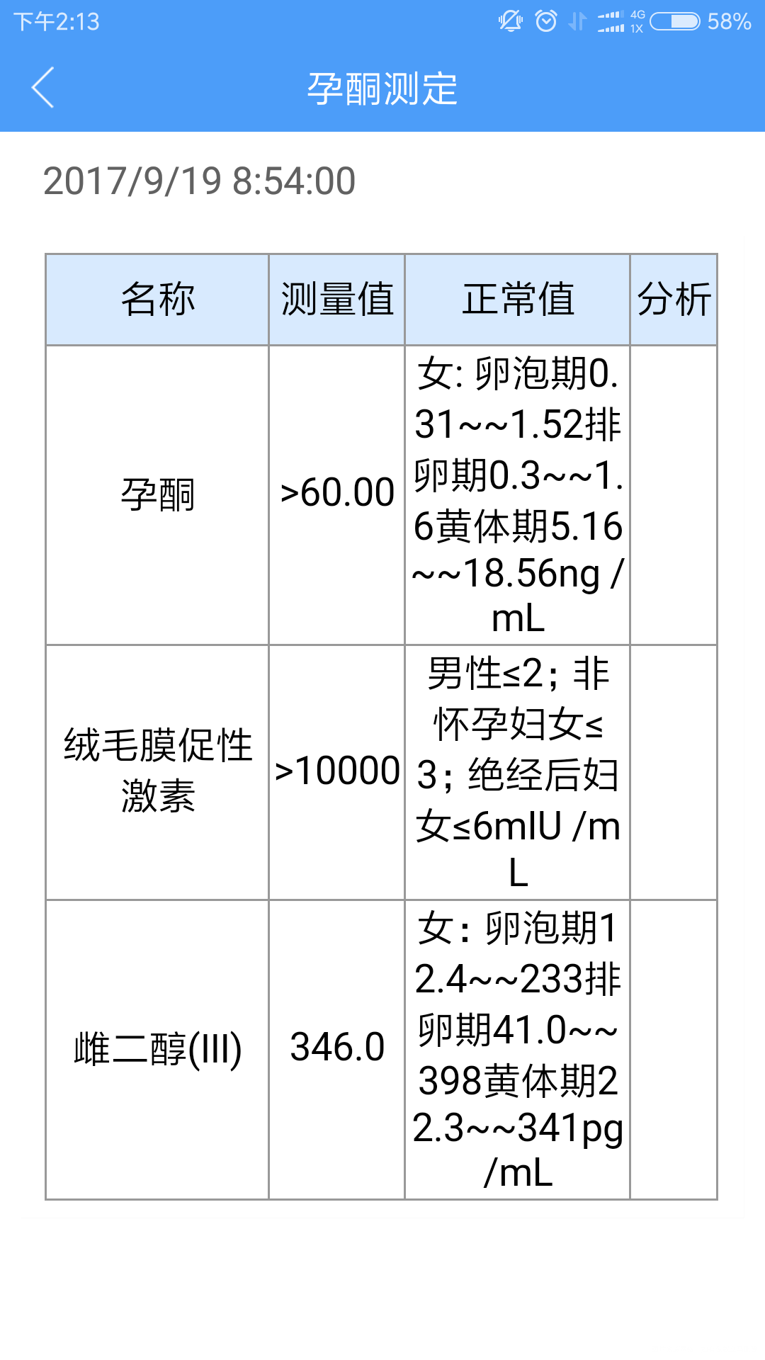 我的hcg升太快了吗?