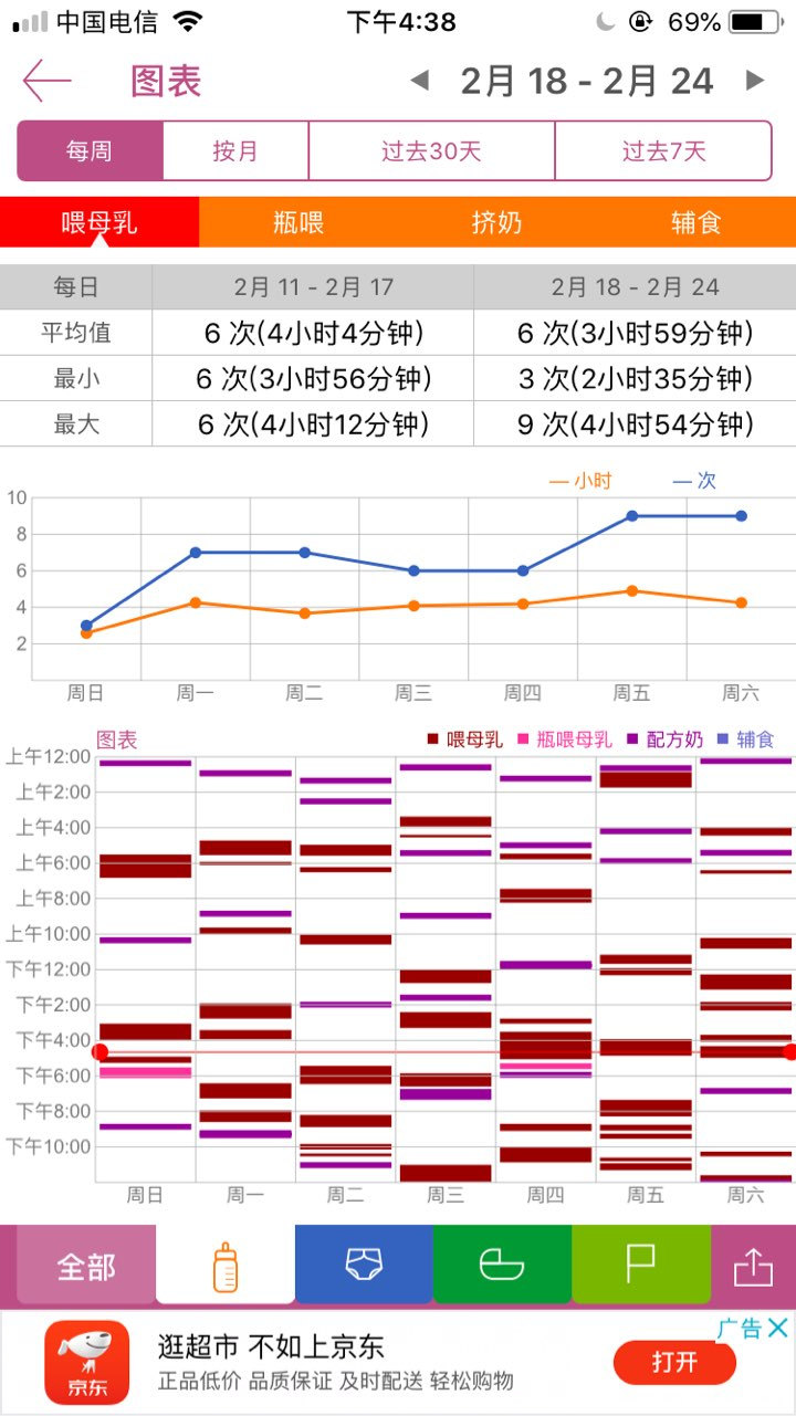 #我的喂养方式#做不到纯母乳,混合喂养也是伟大的母爱