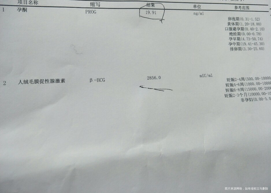 麻烦医生看下我的HCG翻倍了,但是孕酮降了一点点,问题大吗?有点担心!