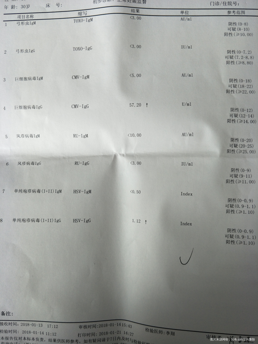 请帮里医生帮忙看看,甲状腺功能检查报告是否正常,谢谢!