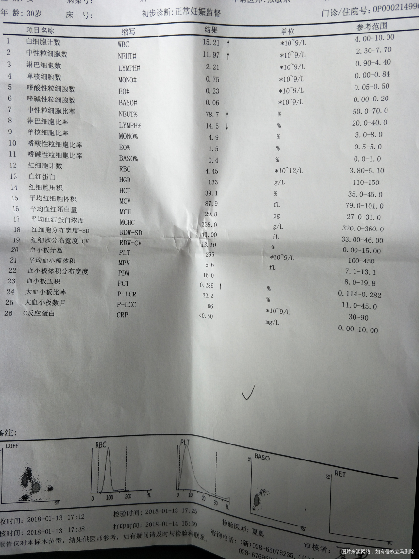 请帮里医生帮忙看看,甲状腺功能检查报告是否正常,谢谢!