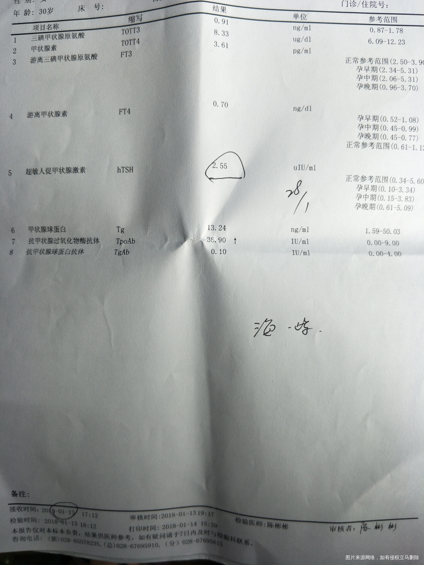 请帮里医生帮忙看看,甲状腺功能检查报告是否正常,谢谢!