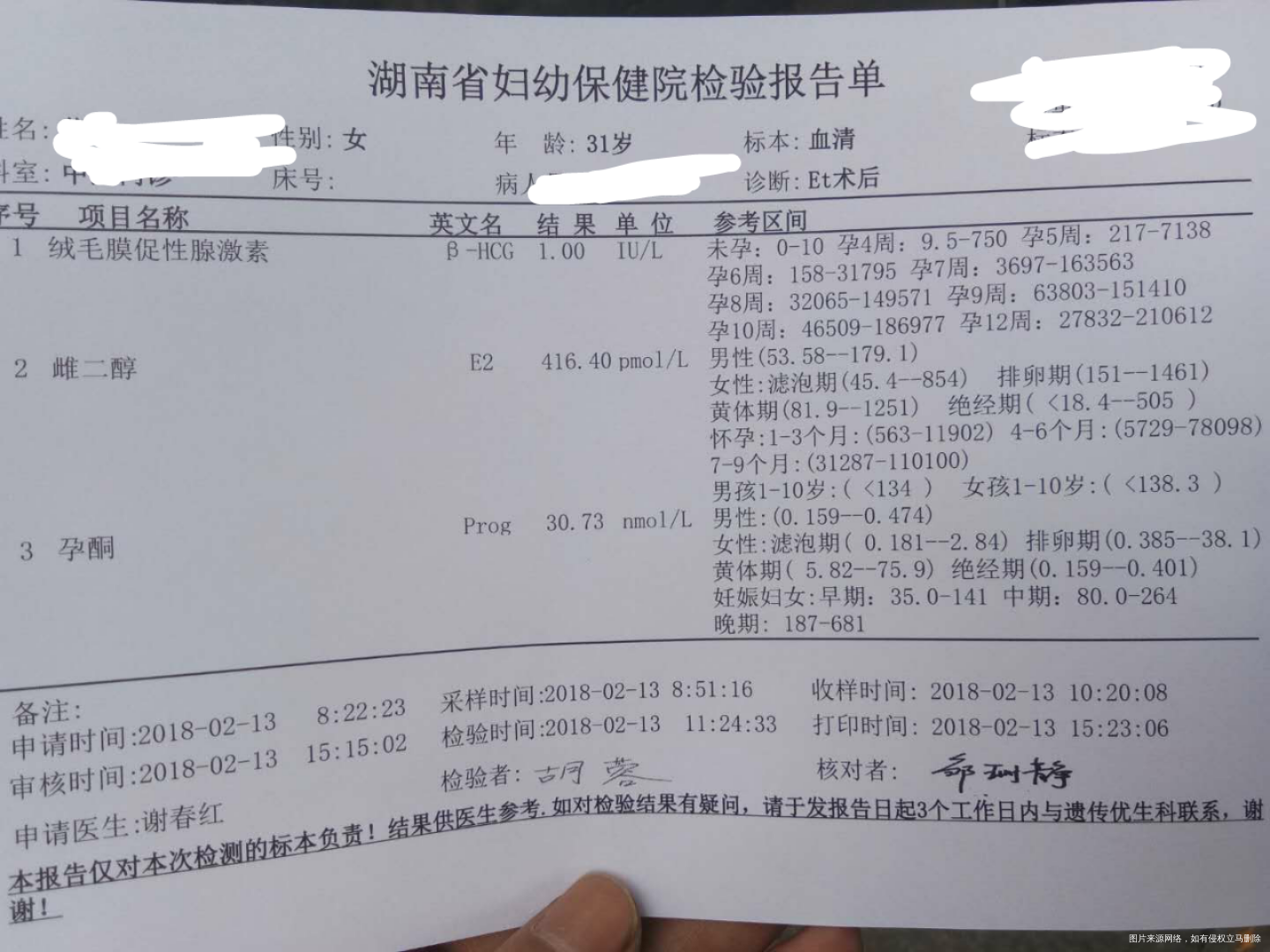 移植冻囊胚第六天,HCG值1