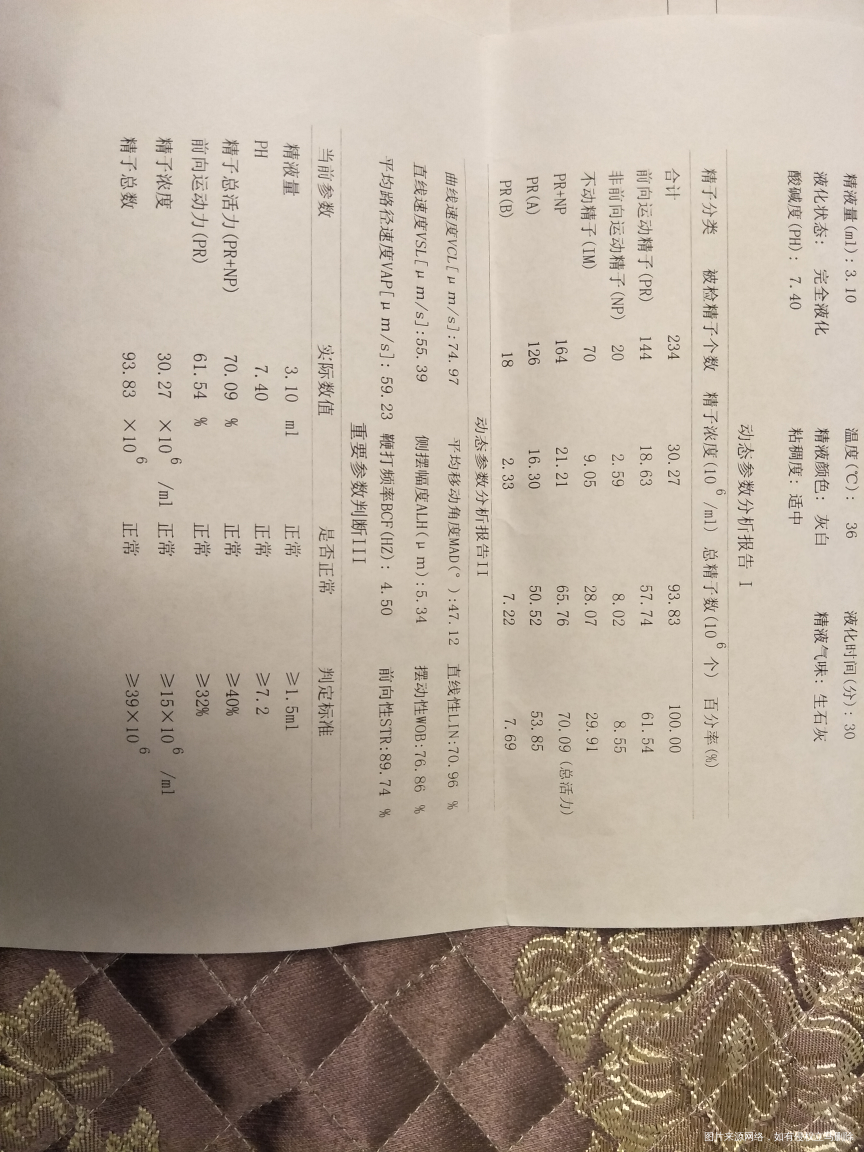 有没有在线的医生帮忙看一下吧!谢了