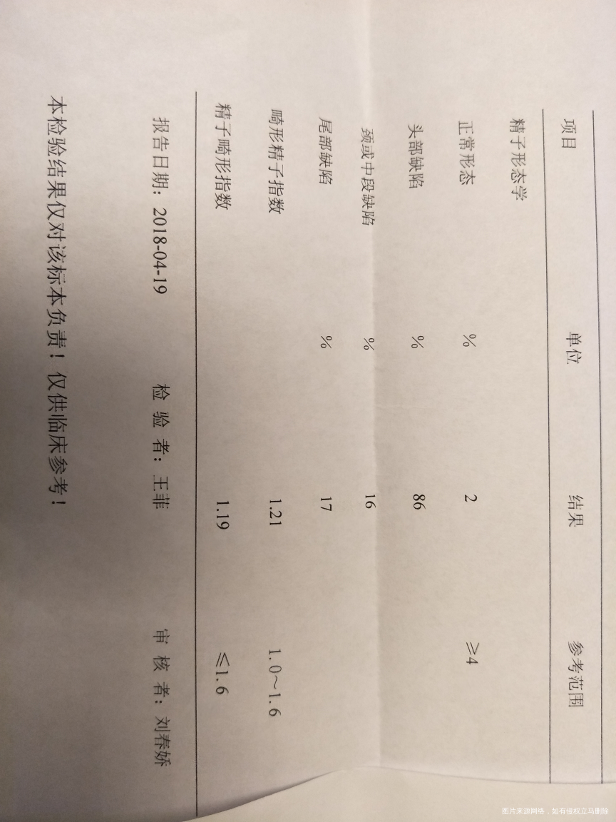 有没有在线的医生帮忙看一下吧!谢了