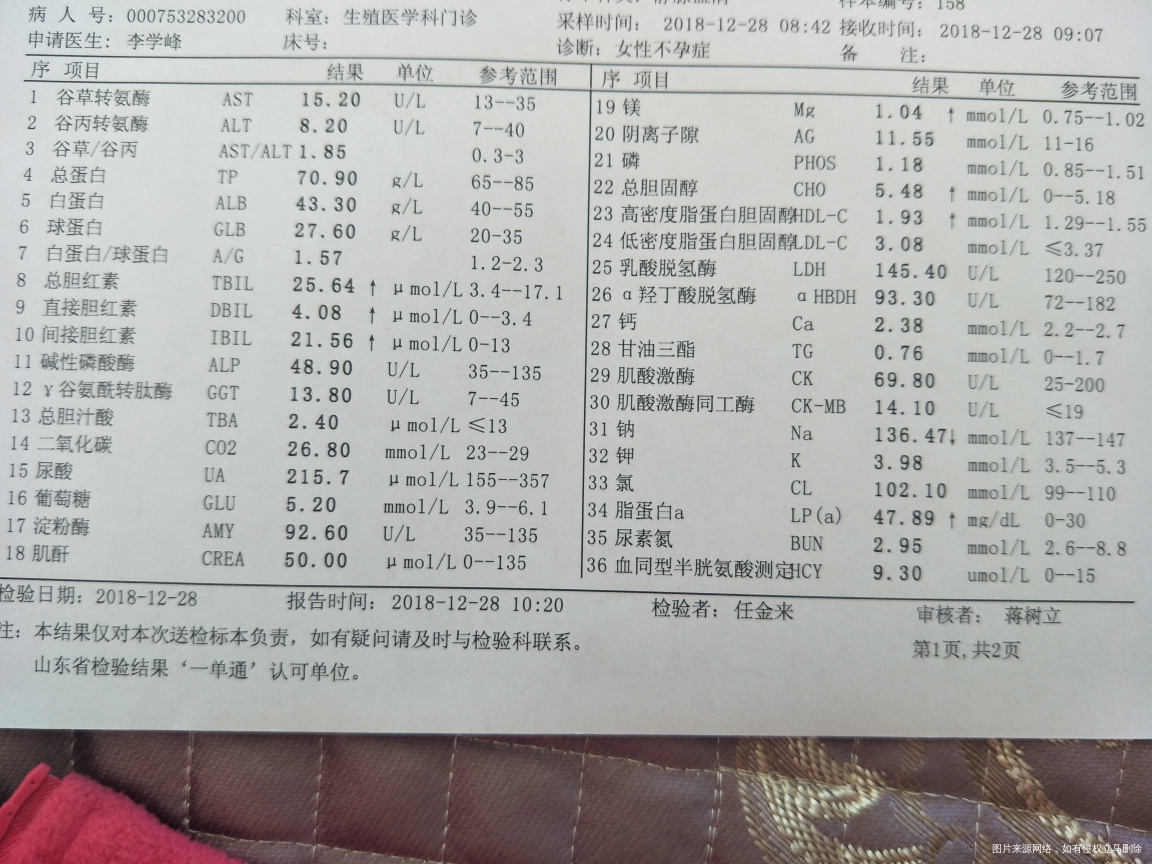 在线的医生帮帮忙吧!谢谢了!