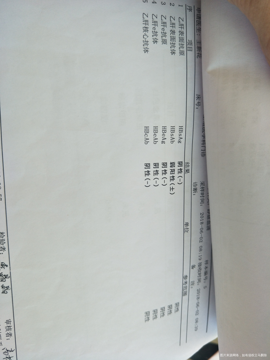 在线的医生帮帮忙吧!谢谢了!