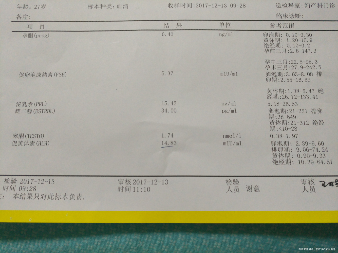 请在线医生帮忙看看性激素检测单,谢谢!