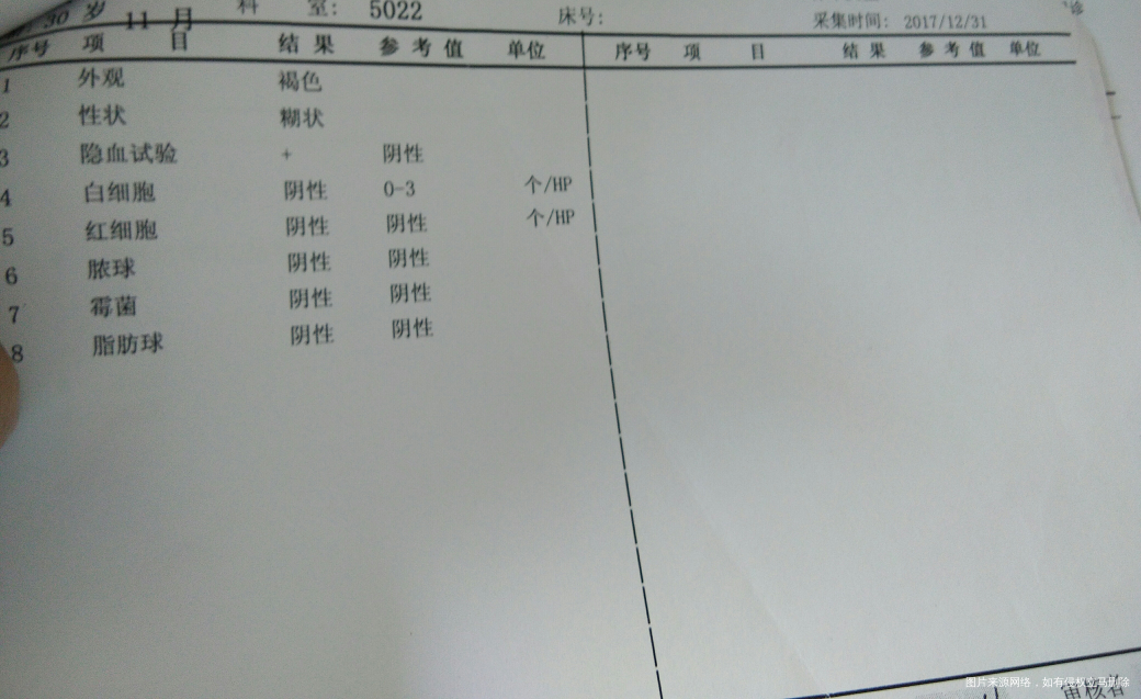 烦请医生看下,大便常规显示隐血+