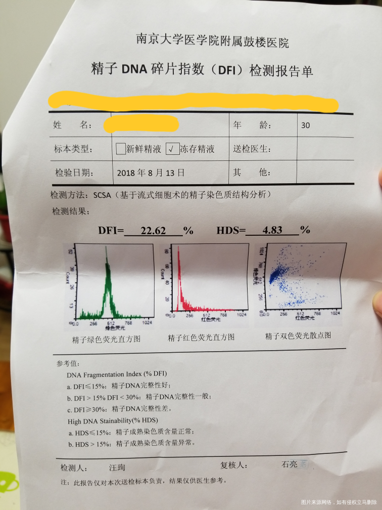 精子畸形率高,刚做了精子碎片检查看不懂