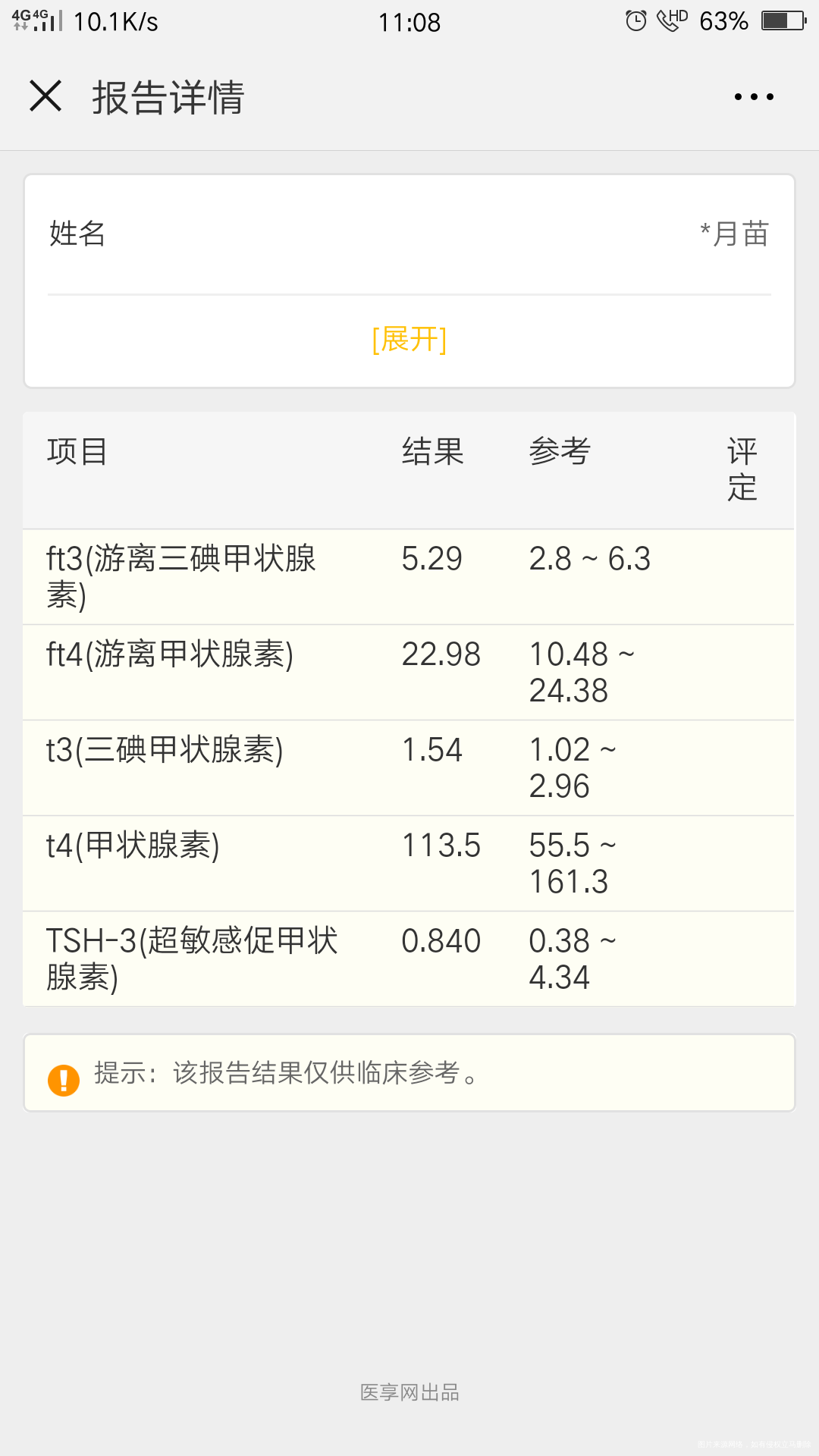 医生请帮我看看,在线等,急