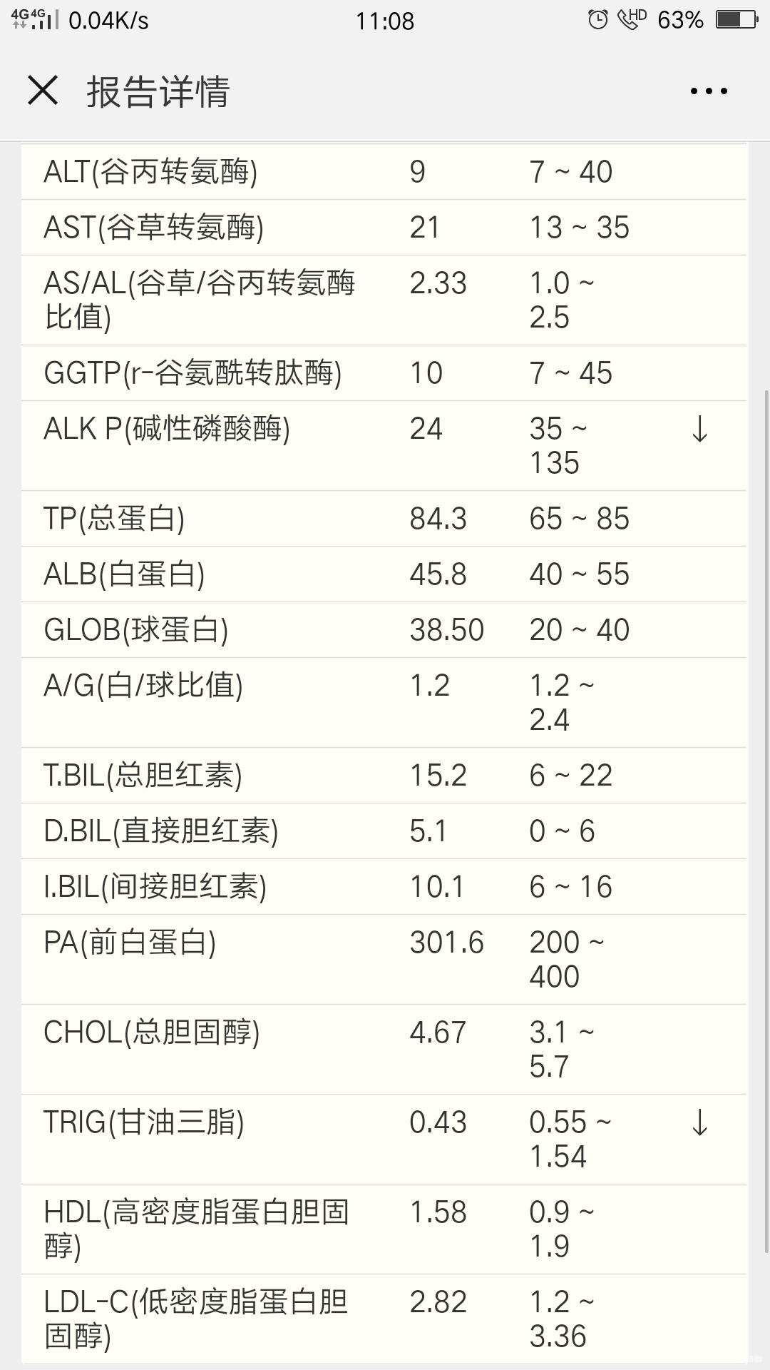 医生请帮我看看,在线等,急