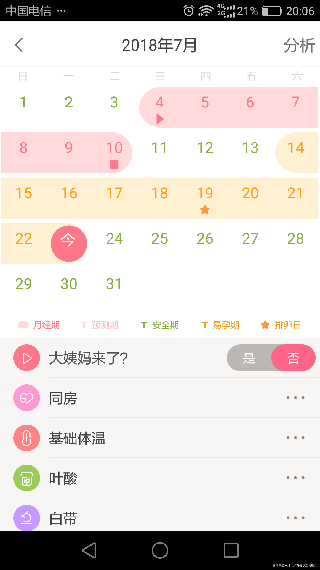 排卵日那天同房了一次,到今天已经是排卵的第五天了,希望这次大姨妈不要来串门🙏�...