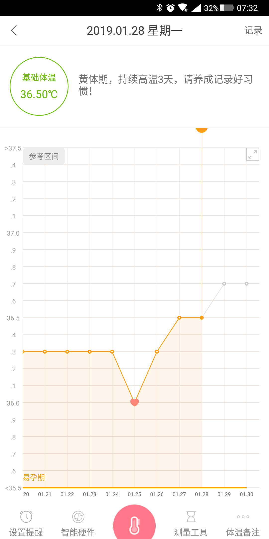 排卵后体温和排卵前差不多升高不明显