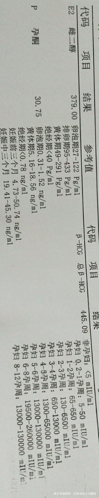 移植14天血值和21天血值