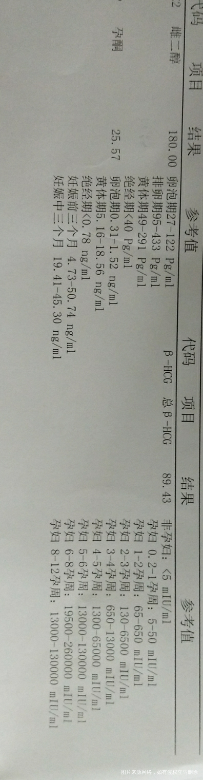 移植14天血值和21天血值