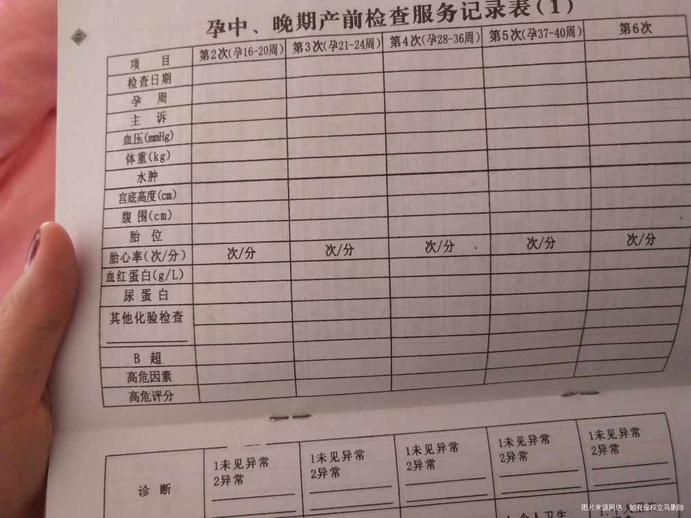 怀孕三个月前,做什么检查,初次的检查做完了,还需要做别的检查吗?