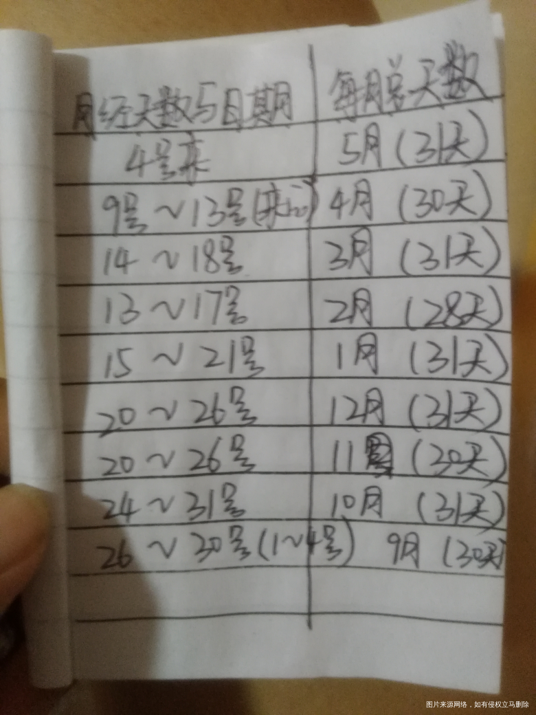 急!急!急!在线的医生或懂的姐妹帮忙看看!