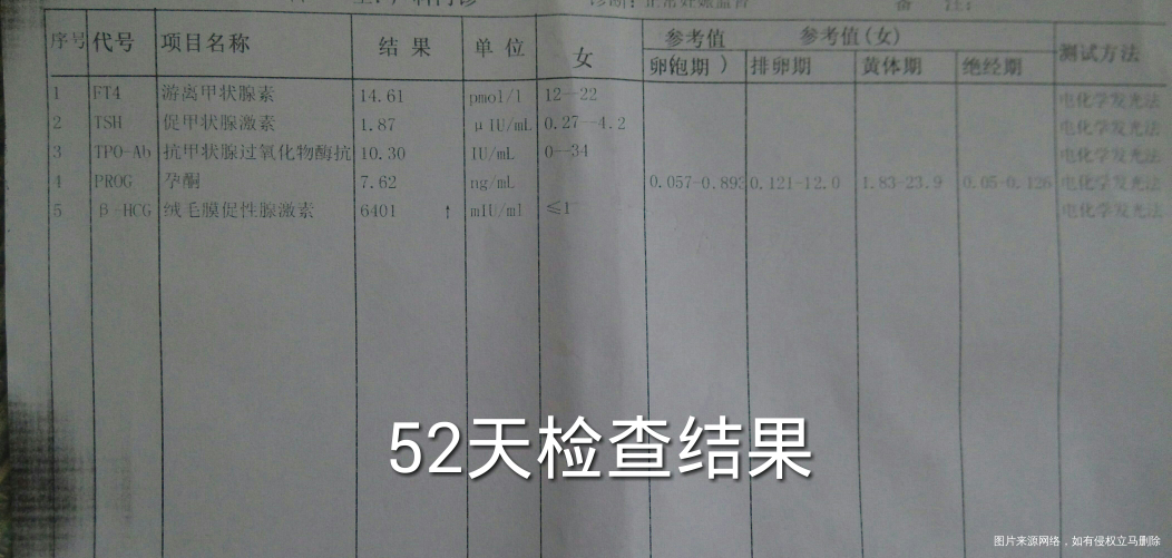 孕酮低且HCG翻倍不好,请明医指点迷津,谢谢!