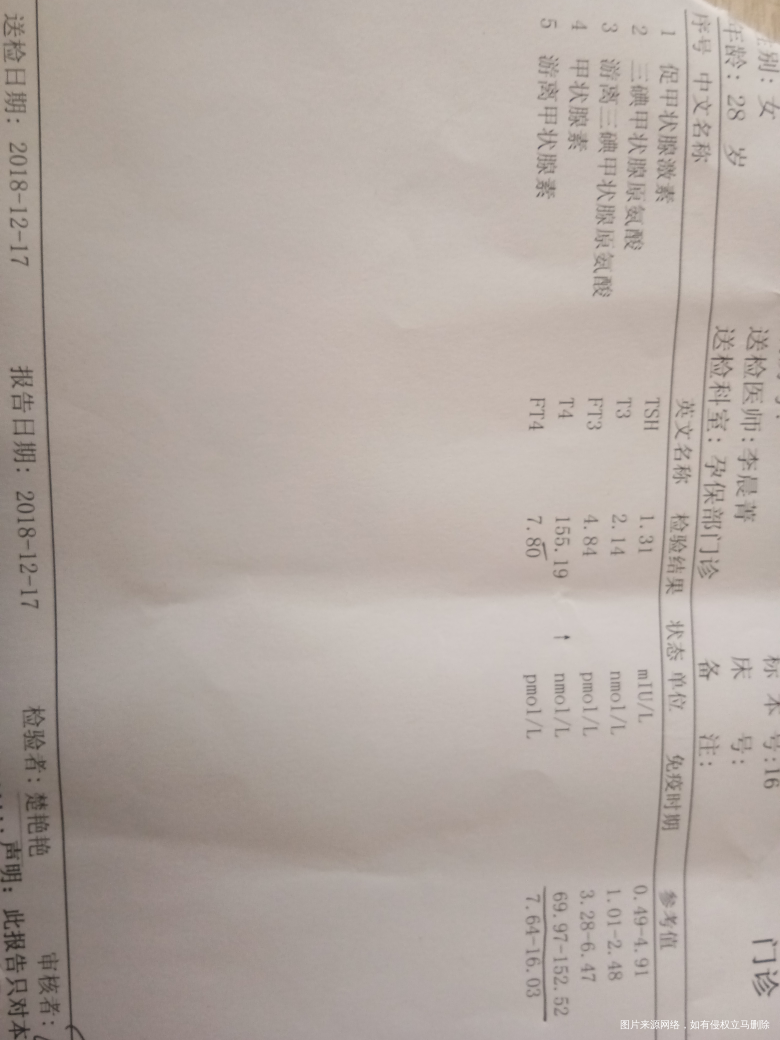 抽血化验的甲功,丙功,血糖,数值帮忙看看!