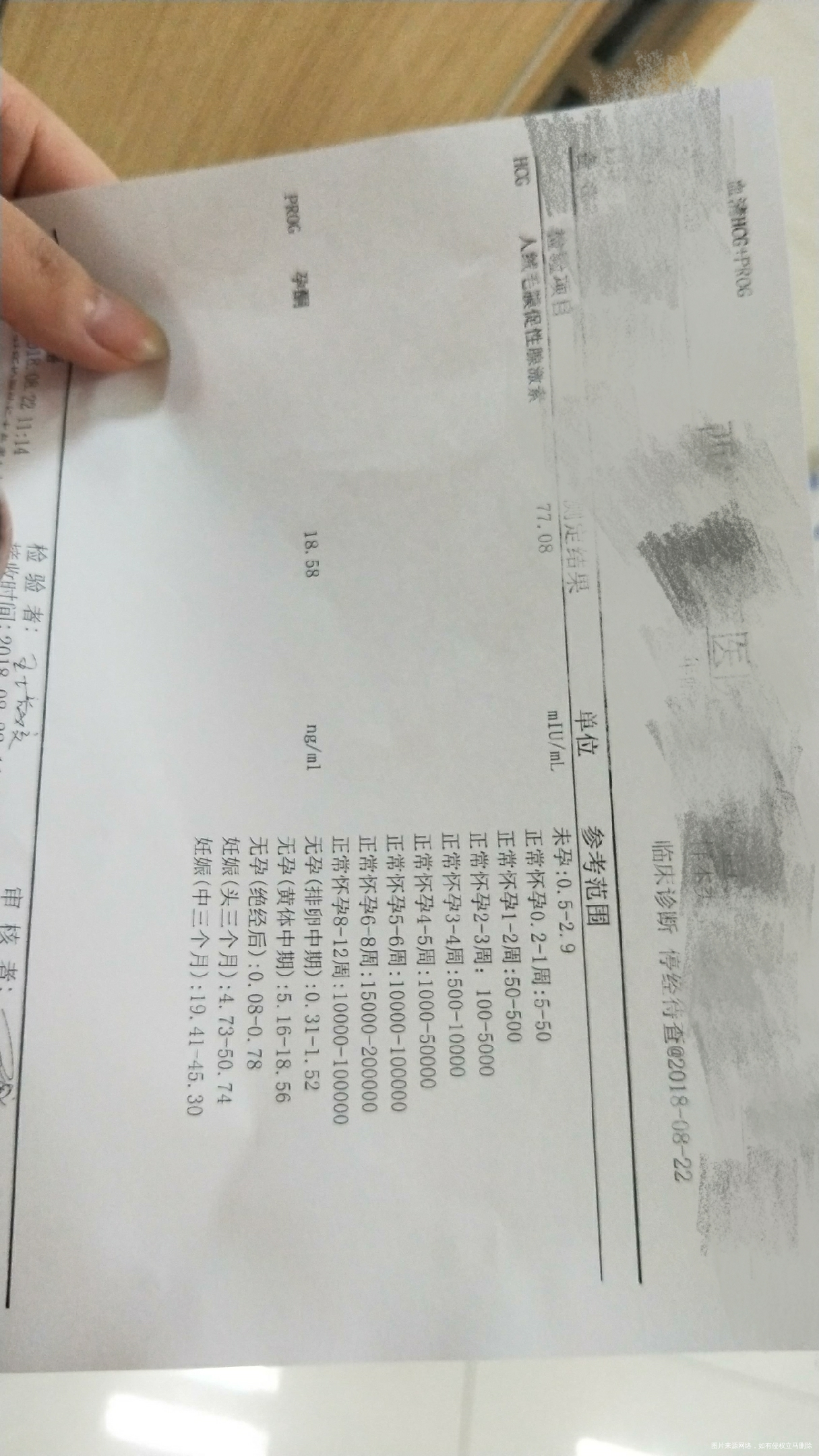 hcg翻倍,孕酮降低怎么办?