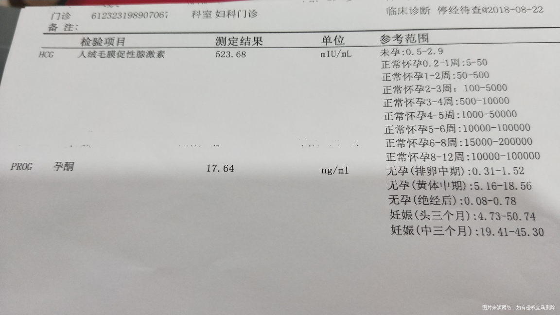 hcg翻倍,孕酮降低怎么办?