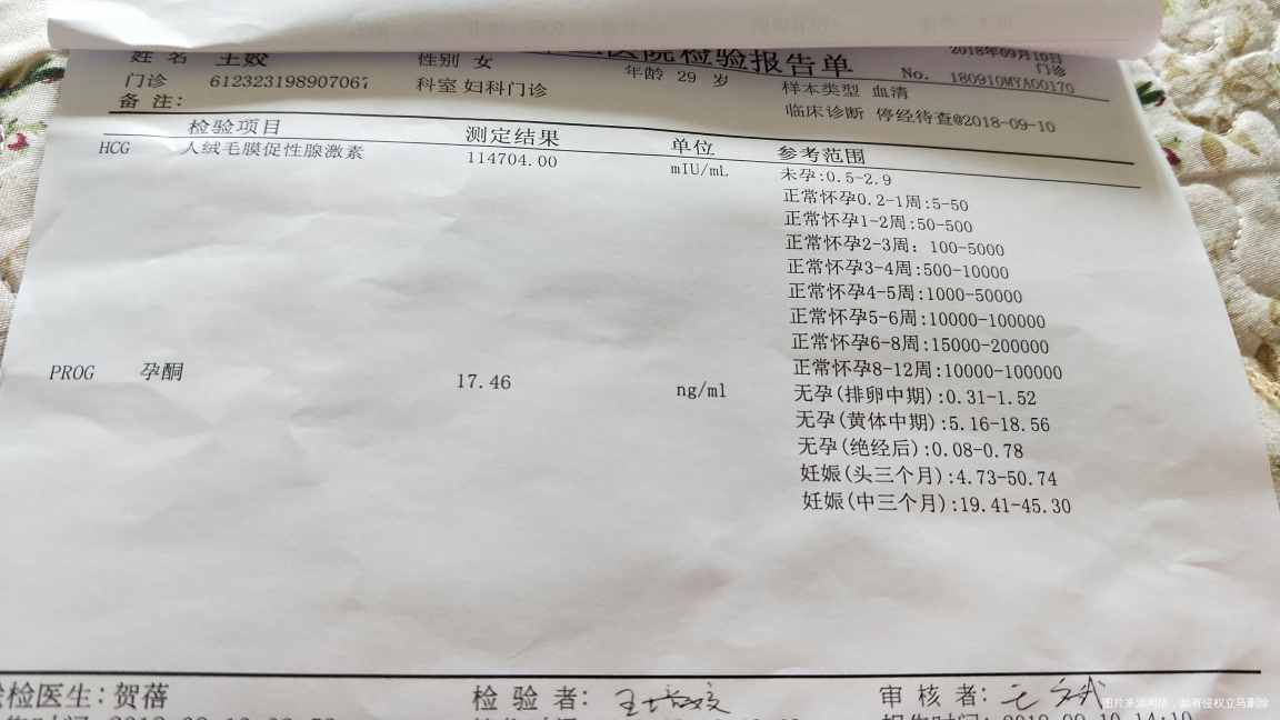 hcg翻倍正常,孕酮低,影响吗?