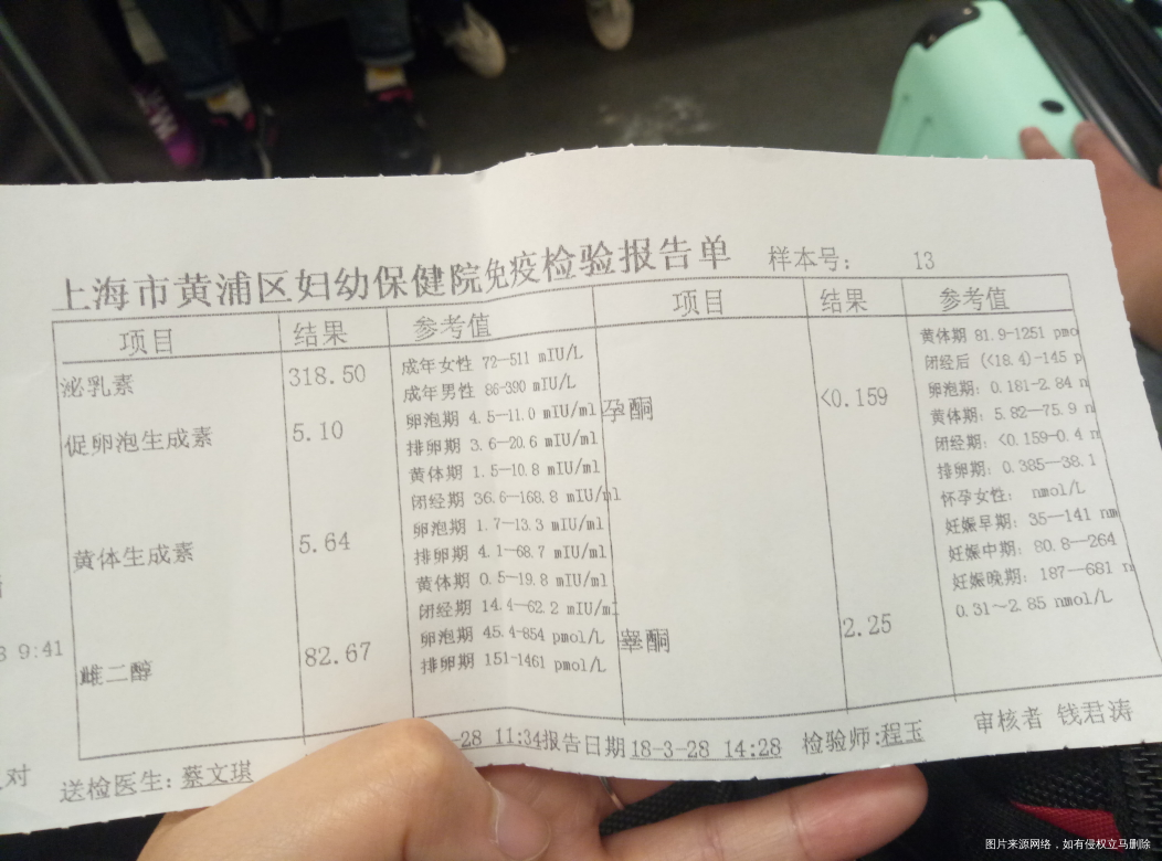 在黄浦区妇幼保健院做了性激素六项,麻烦帮忙看下报告