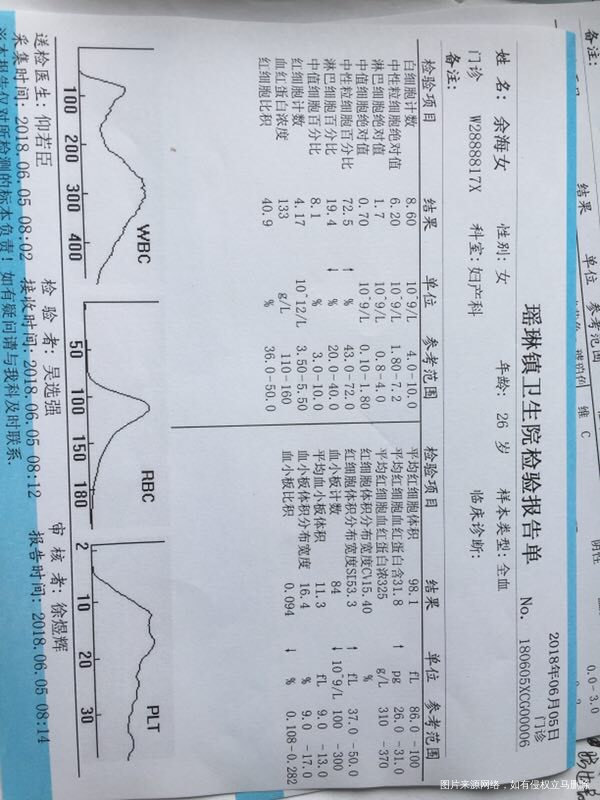 医生,肝功能高偏高,血小板84,,请问怎么办能食补