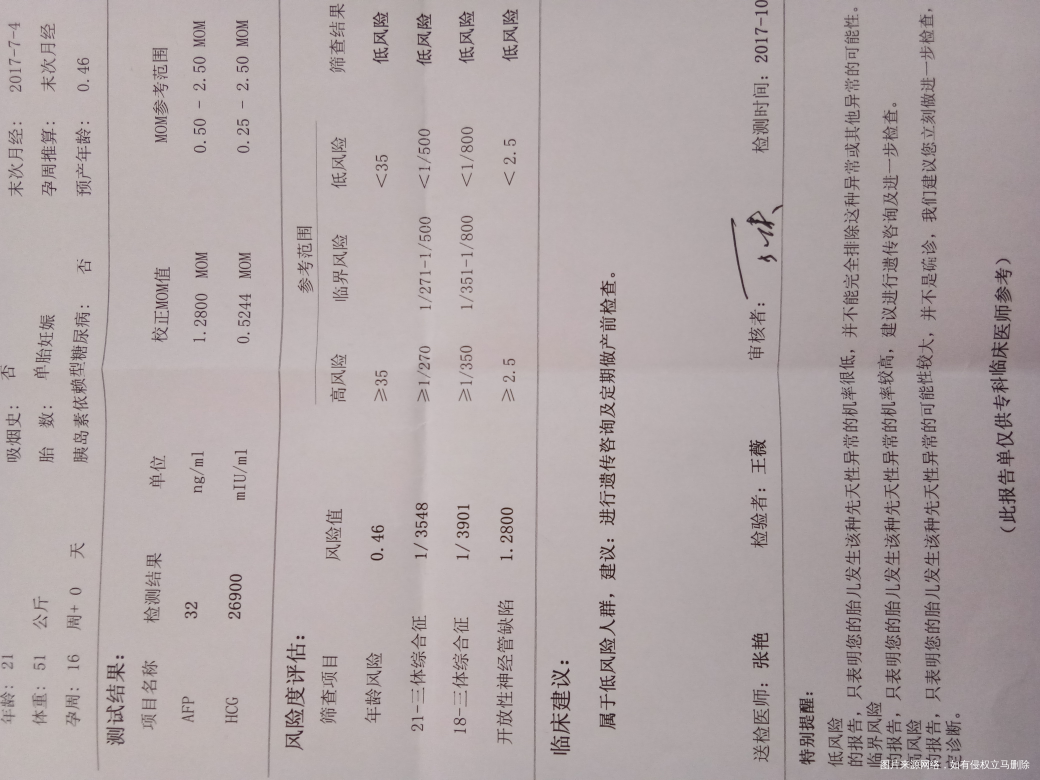 麻烦医生帮忙看一下唐筛结果