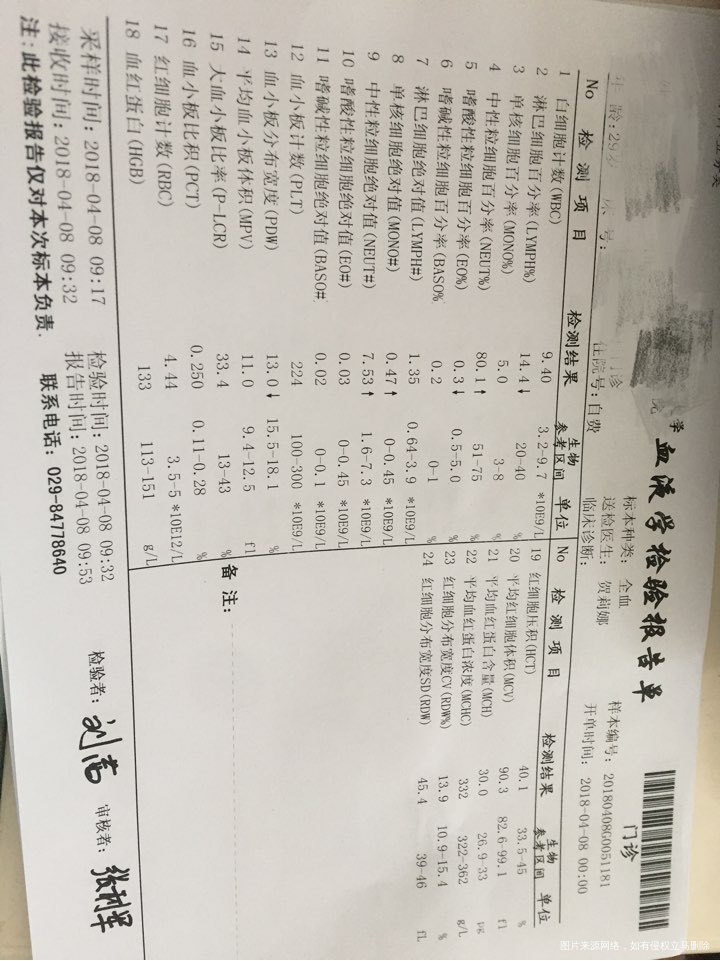 怀孕15+4医生可以帮我看一下化验单吗?自己看不懂