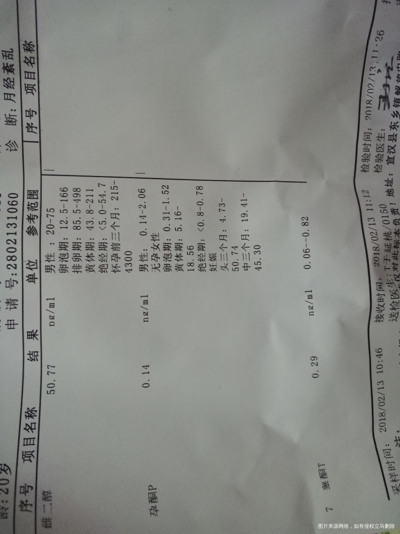 昨天做的性激素六项,看不懂。。。。。